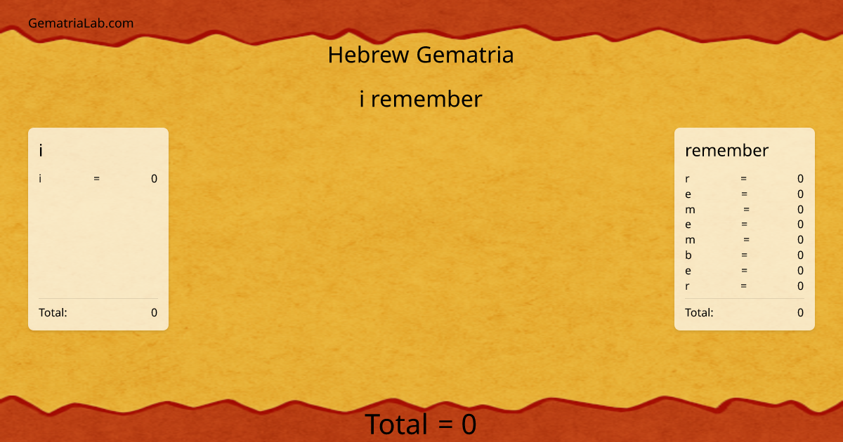 i remember in hebrew Gematria